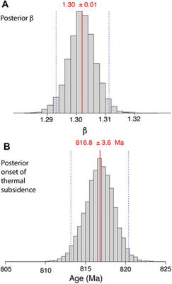 A Bayesian Approach to Inferring Depositional Ages Applied to a Late Tonian Reference Section in Svalbard